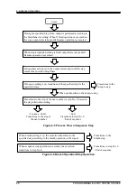 Предварительный просмотр 85 страницы NF KP3000GS Instruction Manual