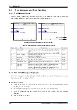 Предварительный просмотр 225 страницы NF KP3000GS Instruction Manual