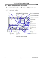 Предварительный просмотр 32 страницы NF WAVE FACTORY WF1967 Instruction Manual (Operations