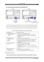 Предварительный просмотр 38 страницы NF WAVE FACTORY WF1967 Instruction Manual (Operations