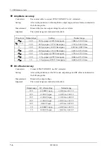 Preview for 134 page of NF WF1943B Instruction Manual