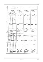 Preview for 101 page of NF WF1945B Instruction Manual