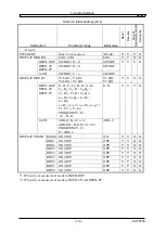 Предварительный просмотр 150 страницы NF ZA57630 Instruction Manual