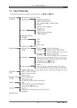 Preview for 16 page of NF ZM2371 Instruction Manual