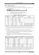 Preview for 65 page of NF ZM2371 Instruction Manual