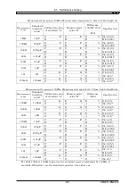 Preview for 232 page of NF ZM2371 Instruction Manual