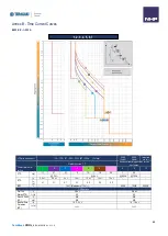 Preview for 68 page of NHP TemBreak PRO User Manual