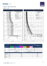 Preview for 84 page of NHP TemBreak PRO User Manual