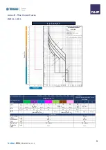 Preview for 86 page of NHP TemBreak PRO User Manual