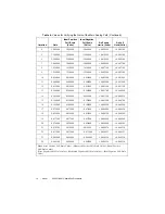 Предварительный просмотр 14 страницы NI 5421 Calibration Procedure