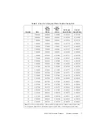 Предварительный просмотр 17 страницы NI 5421 Calibration Procedure