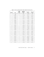 Предварительный просмотр 23 страницы NI 5421 Calibration Procedure