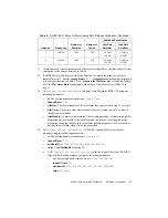 Предварительный просмотр 27 страницы NI 5421 Calibration Procedure