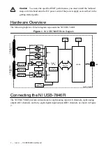 Предварительный просмотр 2 страницы NI 7846R User Manual