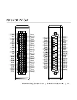 Предварительный просмотр 11 страницы NI 9208 Getting Started Manual