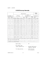 Предварительный просмотр 88 страницы NI DAQ 6052E User Manual