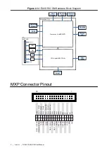 Предварительный просмотр 2 страницы NI ELVIS RIO User Manual