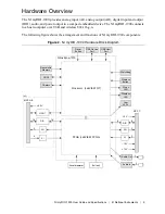 Preview for 3 page of NI myRIO-1900 User Manual And Specifications