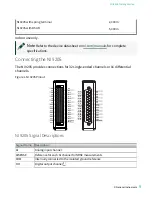 Предварительный просмотр 9 страницы NI NI-9205 Getting Started