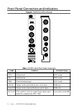 Предварительный просмотр 8 страницы NI NI PCI-5124 Getting Started Manual