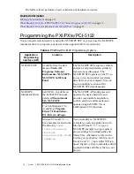 Preview for 10 page of NI PCI-5122 Getting Started Manual