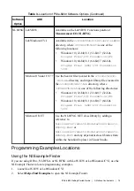 Preview for 15 page of NI PXIe-3621 Getting Started Manual