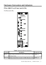 Preview for 19 page of NI PXIe-3621 Getting Started Manual