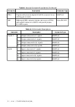 Preview for 20 page of NI PXIe-3621 Getting Started Manual