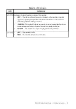 Preview for 25 page of NI PXIe-3621 Getting Started Manual