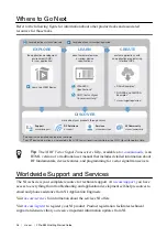 Preview for 26 page of NI PXIe-3621 Getting Started Manual