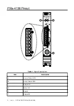 Preview for 6 page of NI PXIe-4138 Getting Started Manual