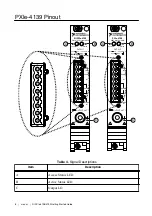 Preview for 8 page of NI PXIe-4138 Getting Started Manual