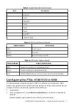 Preview for 9 page of NI PXIe-4138 Getting Started Manual