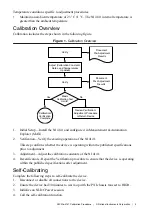 Preview for 5 page of NI PXIe-4141 Calibration Procedure