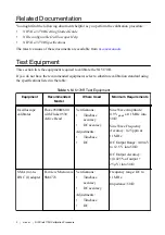 Preview for 2 page of NI PXIe-5170R Calibration Procedure