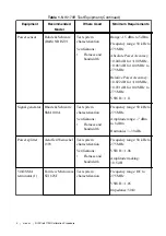 Preview for 4 page of NI PXIe-5170R Calibration Procedure