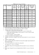 Preview for 13 page of NI PXIe-5170R Calibration Procedure