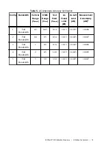 Preview for 15 page of NI PXIe-5170R Calibration Procedure