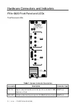 Предварительный просмотр 24 страницы NI PXIe-5831 Getting Started Manual