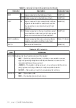 Предварительный просмотр 30 страницы NI PXIe-5831 Getting Started Manual