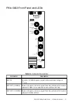 Предварительный просмотр 31 страницы NI PXIe-5831 Getting Started Manual