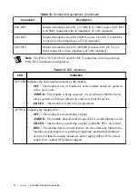 Предварительный просмотр 32 страницы NI PXIe-5831 Getting Started Manual