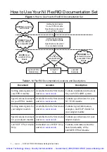 Предварительный просмотр 3 страницы NI PXIe-7972R Getting Started Manual