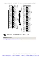 Предварительный просмотр 12 страницы NI PXIe-7972R Getting Started Manual