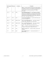 Предварительный просмотр 16 страницы NI USB-6008 Safety And Usage Manual