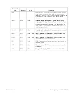 Предварительный просмотр 28 страницы NI USB-6008 Safety And Usage Manual