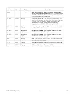 Предварительный просмотр 56 страницы NI USB-6008 Safety And Usage Manual