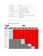 Preview for 14 page of Niagara Video GoStream Mini 100 User Manual