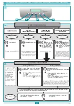 Preview for 40 page of Niagara 120 IB AC EC Installation, Use And Maintenance Handbook