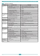 Preview for 55 page of Niagara 120 IB AC EC Installation, Use And Maintenance Handbook